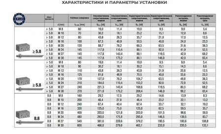 Химический анкер BCR 400 V-PLUS