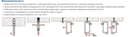 Замок пучка кабелей SHA