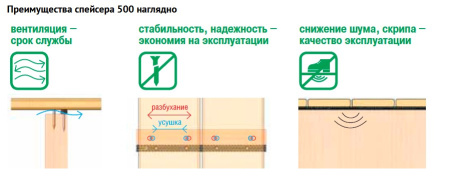 Спейсер GD S-500