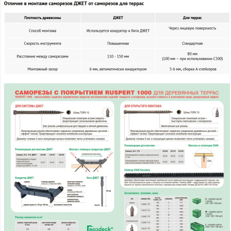Саморез д/террасной доски GD GJ