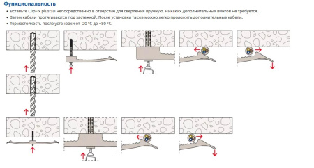 Прижимная кабельная скоба с дюбелем SF-KB