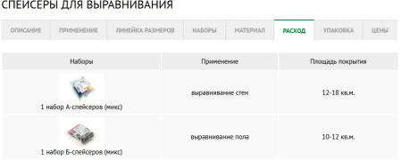Набор B-Спейсеров №60 GD BS