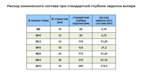 Химический анкер BCR 400 V-PLUS
