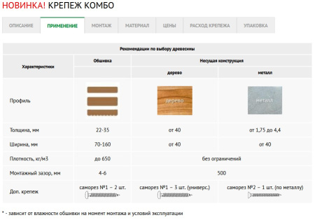 Крепеж Гвоздэк Combo GD Combo