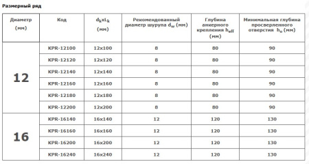 Дюбель рамный WK KPR