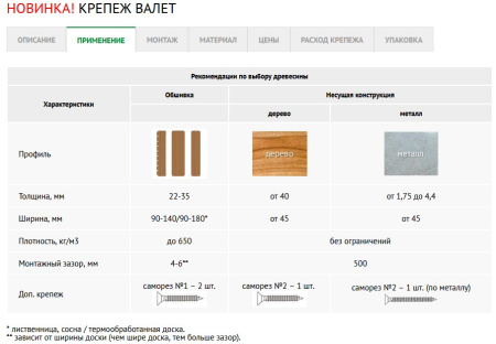 Крепеж Гвоздэк Валет GD VLT