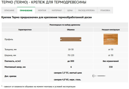 Крепеж Гвоздэк Termo GD TermoS