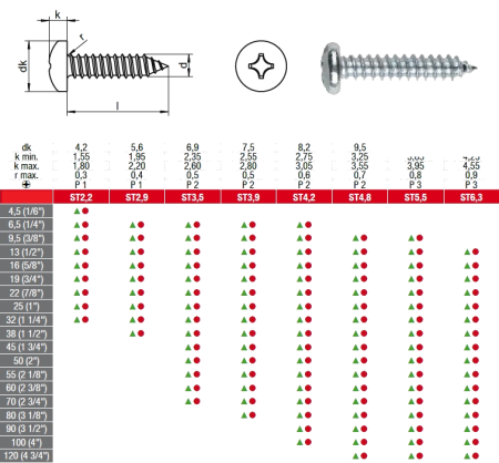 Саморез с п/круглой головкой DIN 7981