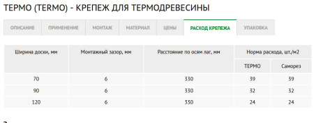 Крепеж Гвоздэк Termo GD TermoS