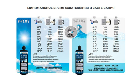 Химический анкер BCR 400 V-PLUS