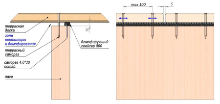 Саморез отделочный E-С