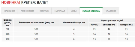 Крепеж Гвоздэк Валет GD VLT