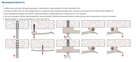 Прижимная кабельная скоба двойная KBW