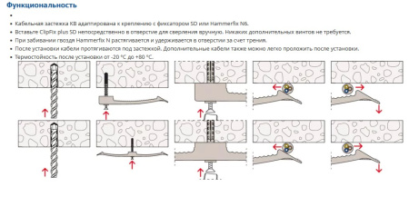 Прижимная кабельная скоба PKB