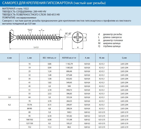 Саморез гипс/дерево белый цинк SGD-W