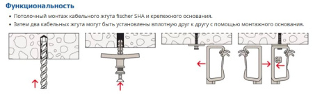 Соединитель замков пучков кабелей SHA KP
